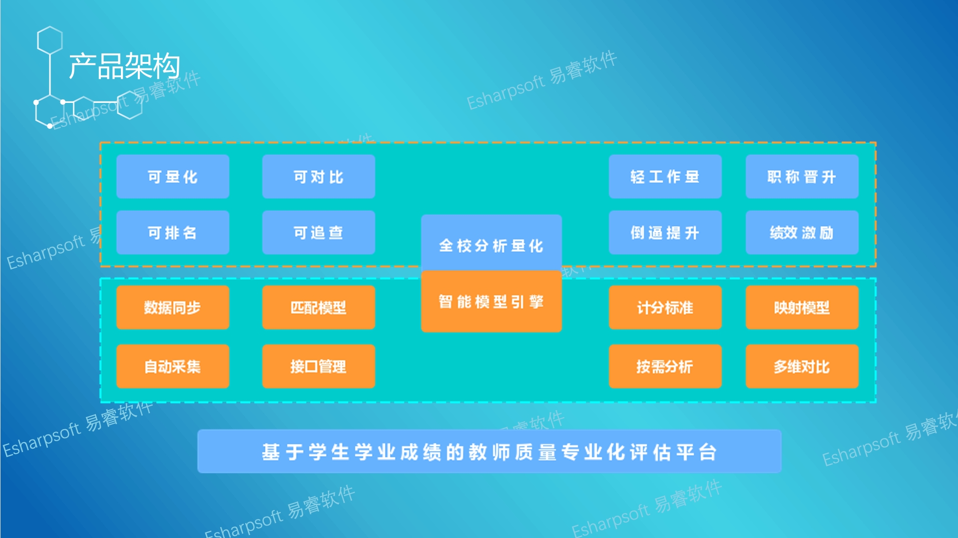 基于学生学业成绩教学质量专业化评估 基于学生学业成绩教学质量专业化评估